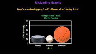 Identifying Misleading Graphs  Konst Math [upl. by Mercedes]